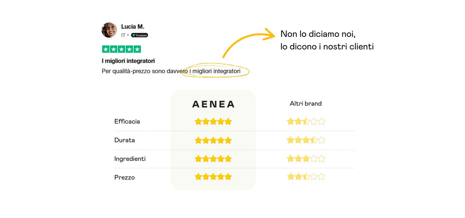 AENEA